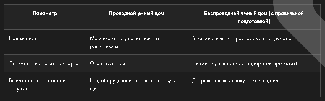 Таблица сравнения