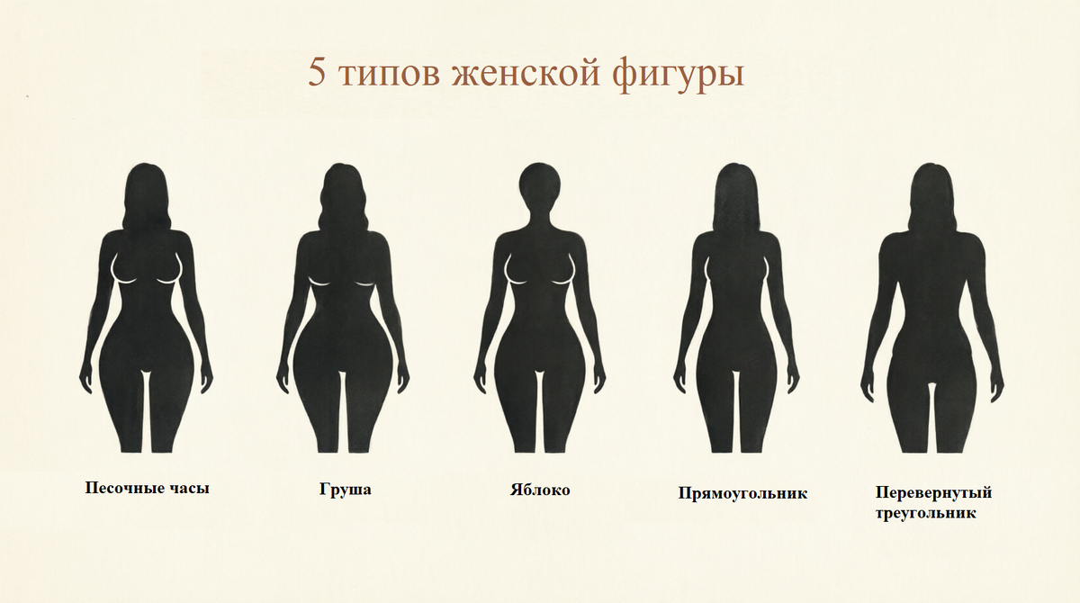 5 основных типов фигуры: узнайте свой.