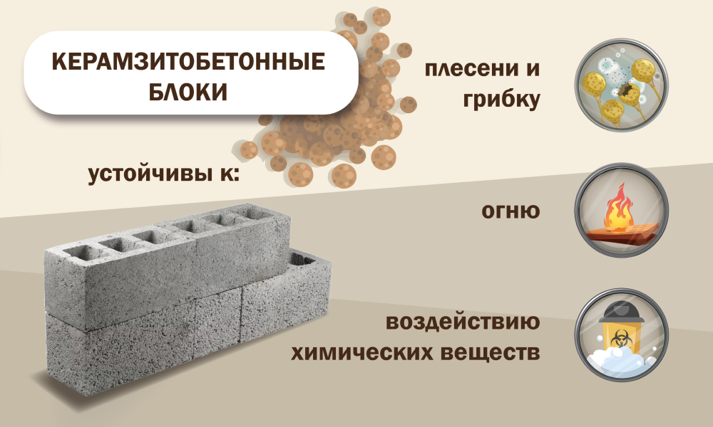 Применение керамзитобетонных блоков