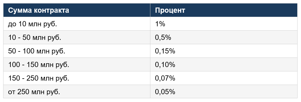 Прайс тендерного спецназа