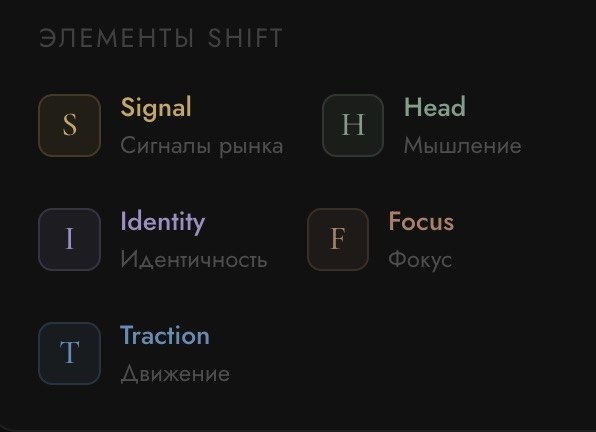 Метод SHIFT-карьера™ Юлии Ельской