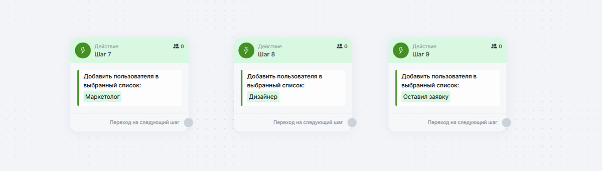 Списки пользователей