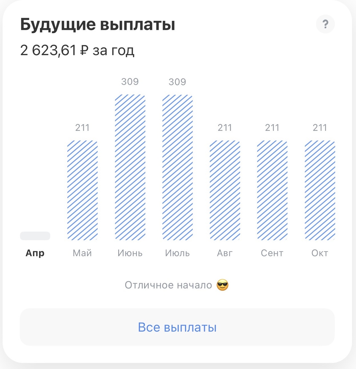 Выплаты на текущем портфеле сына 
