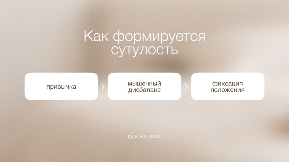 Как формируется сутулость 