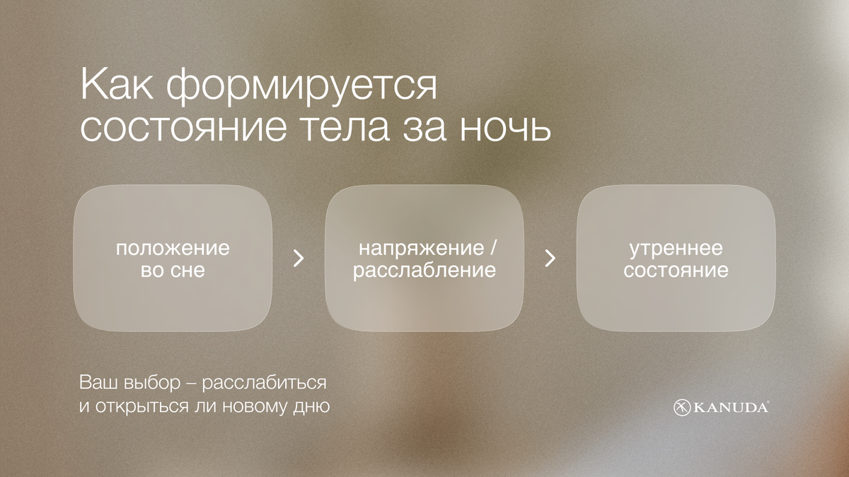 Как формируется состояние тела за ночь 