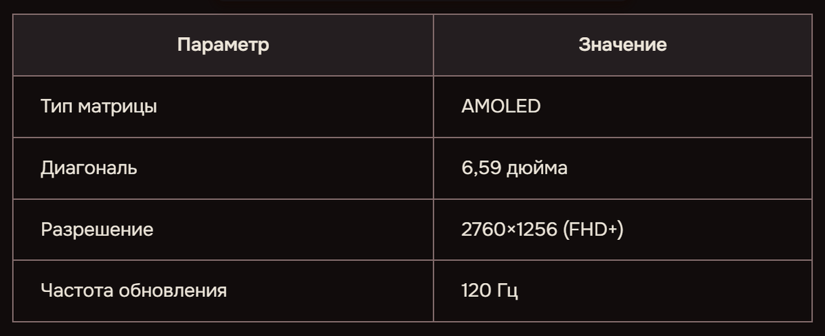 характеристики экрана OPPO Reno 15 5G