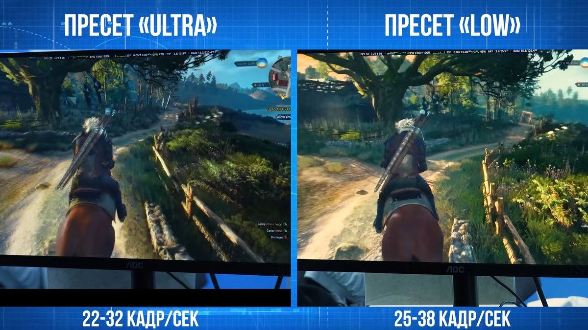 Результаты тестирования процессора «Иртыш» в «Ведьмак 3». Изображение PRO Hi-Tech