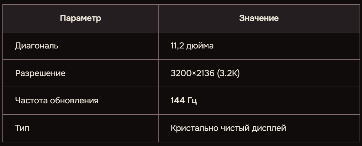 характеристики экрана Xiaomi Pad 8