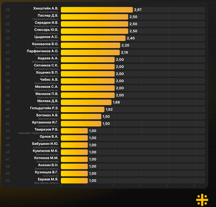    Инфографика: Царьград