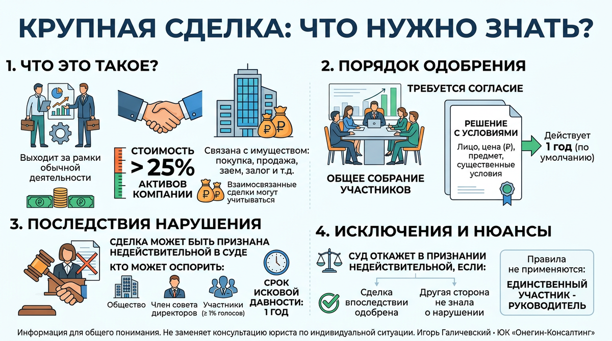 Инфографика