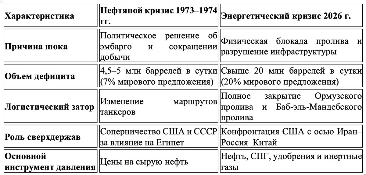 Сравнительные характеристики механизмов кризиса представлены в следующей таблице: