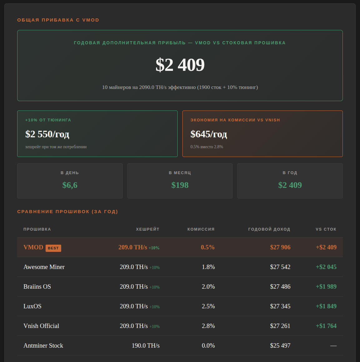 Интерактивный калькулятор прибыли