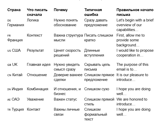 письмо о сотрудничестве на английском