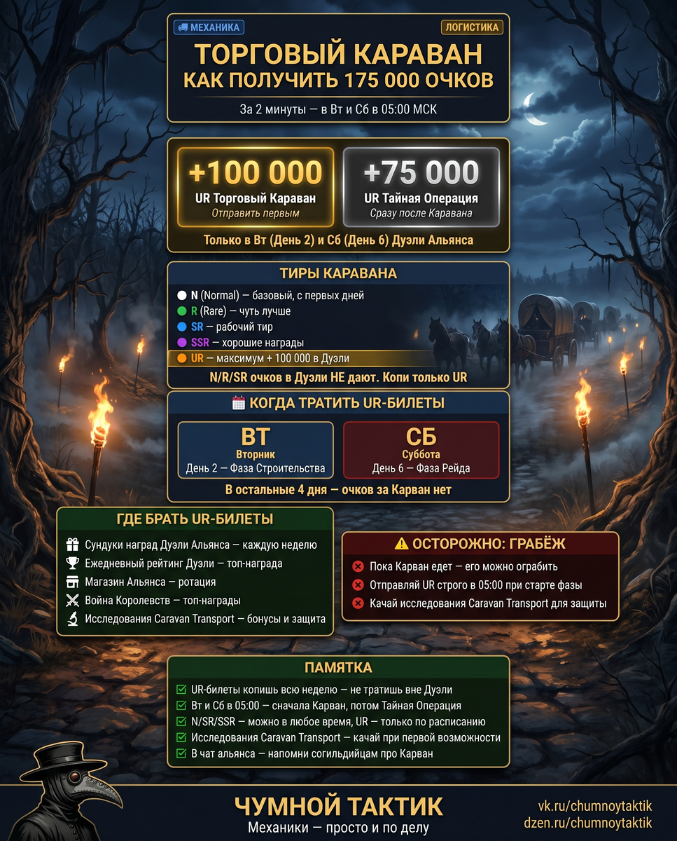 Полный разбор механики: тиры Каравана и Тайной Операции, в какие дни Дуэли они дают очки, где брать UR-билеты и как не потерять их на грабёже.