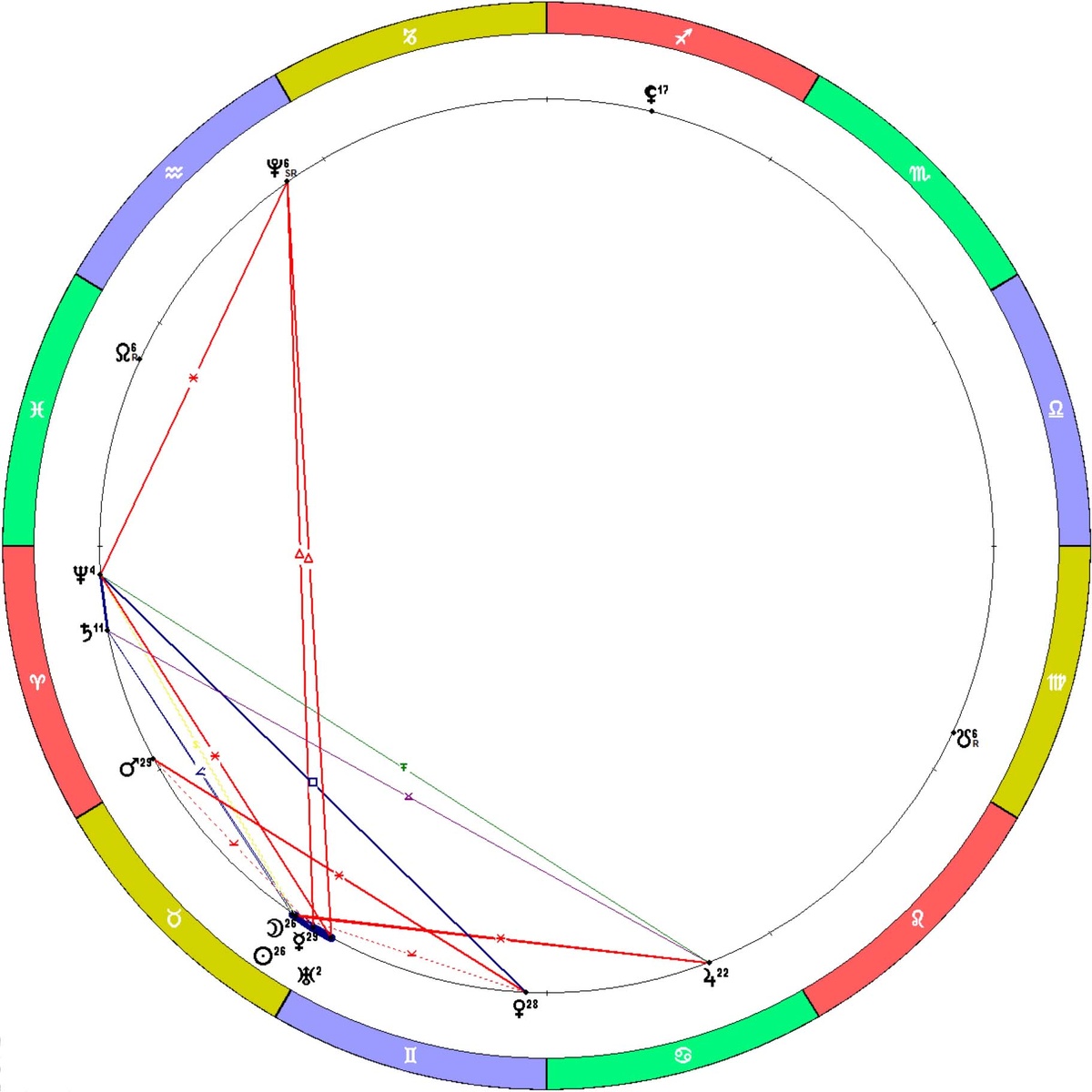 Положение планет на 09.05.2026