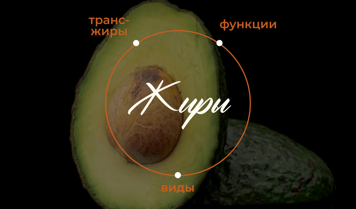 Обложка для поста на тему "жиры" - трансжиры, функции и виды