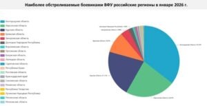 Белгород, Херсон и Курск — первая тройка в антирейтинге регионов России по числу обстрелов со стороны ВСУ