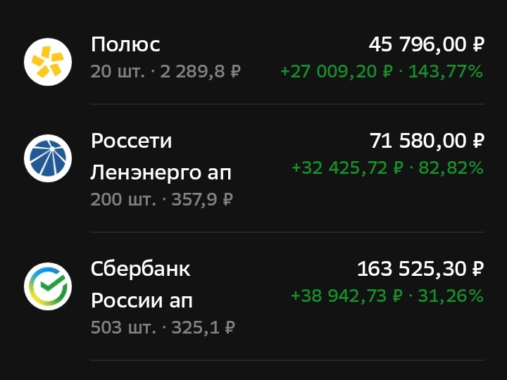 Еженедельный субботний отчет. Рынок ждал большего 📉