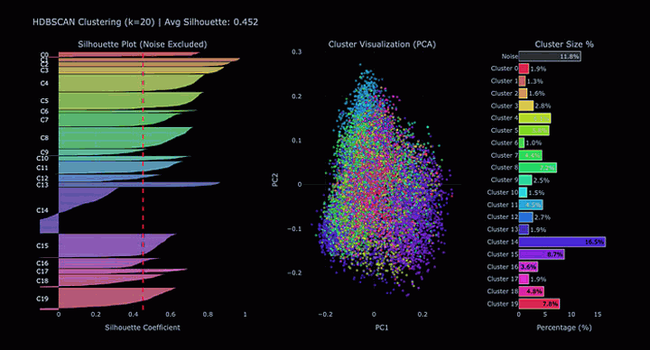 Группы описаний НЛО. На графиках показаны 20 различных групп типов объектов, появляющихся из данных. Изображение создано автором. Предоставлено: Анже Краванья