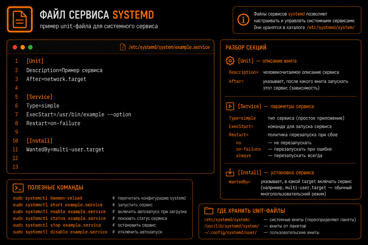 Пример сервиса