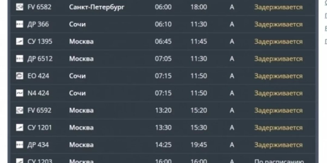 Из-за массовой задержки рейсов пассажиры спят на полу в аэропорту Перми