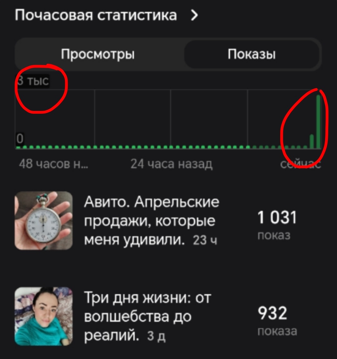 Думала, что это мой предел. 