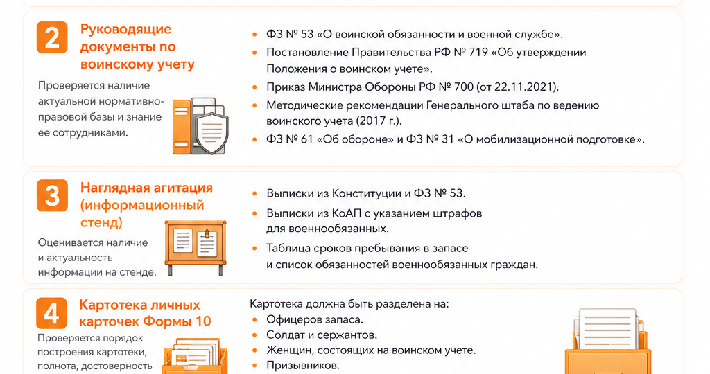 ПАМЯТКА: ЧТО ПРОВЕРЯЕТ ВОЕНКОМАТ В ОРГАНИЗАЦИЯХ?