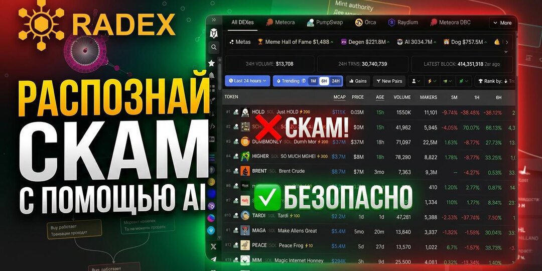 ☀️ Почему 99% мемкойнов это скам? Вот как их вычислить c помощью AI анализа