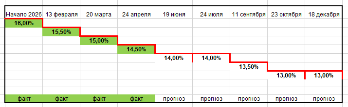 Поживем - и все узнаем, как будет на самом деле. 😉
