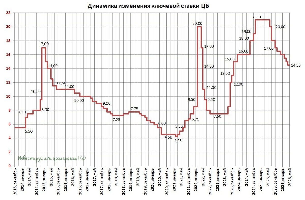 Картинка с просторов интернета.