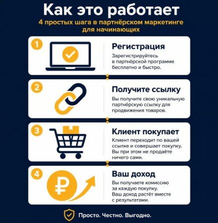 Доступно всем - от ребенка до пенсионера