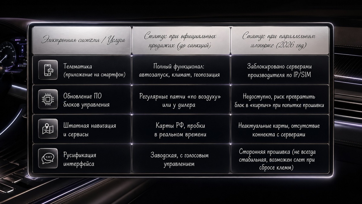 Официалы vs Параллельный импорт