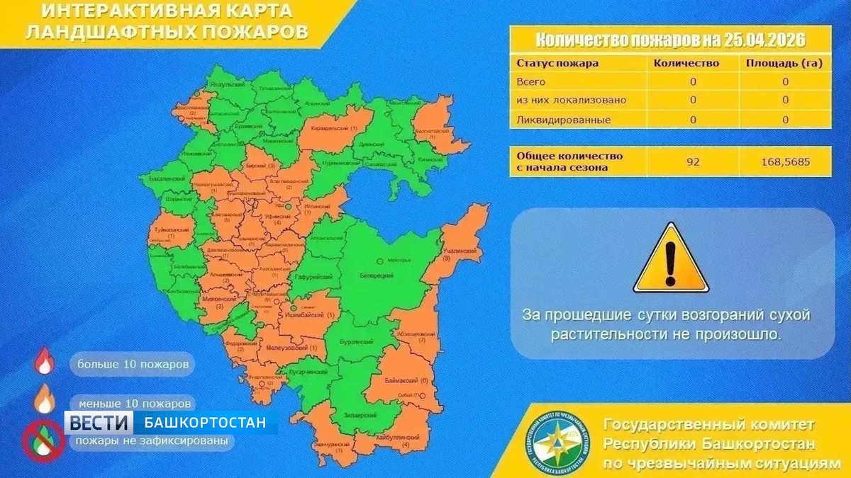    Госкомитет Башкирии сообщил о паводковой ситуации в регионе