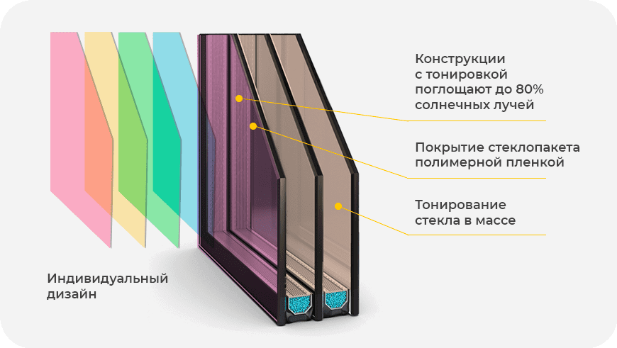 Затонированный стеклопакет