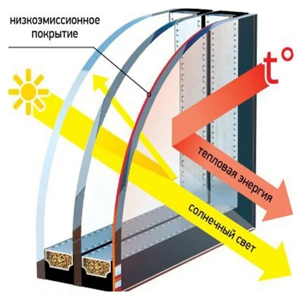 Энергосберегающий стеклопакет