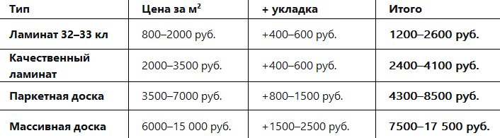 Сравнение цен на товар и услугу укладки