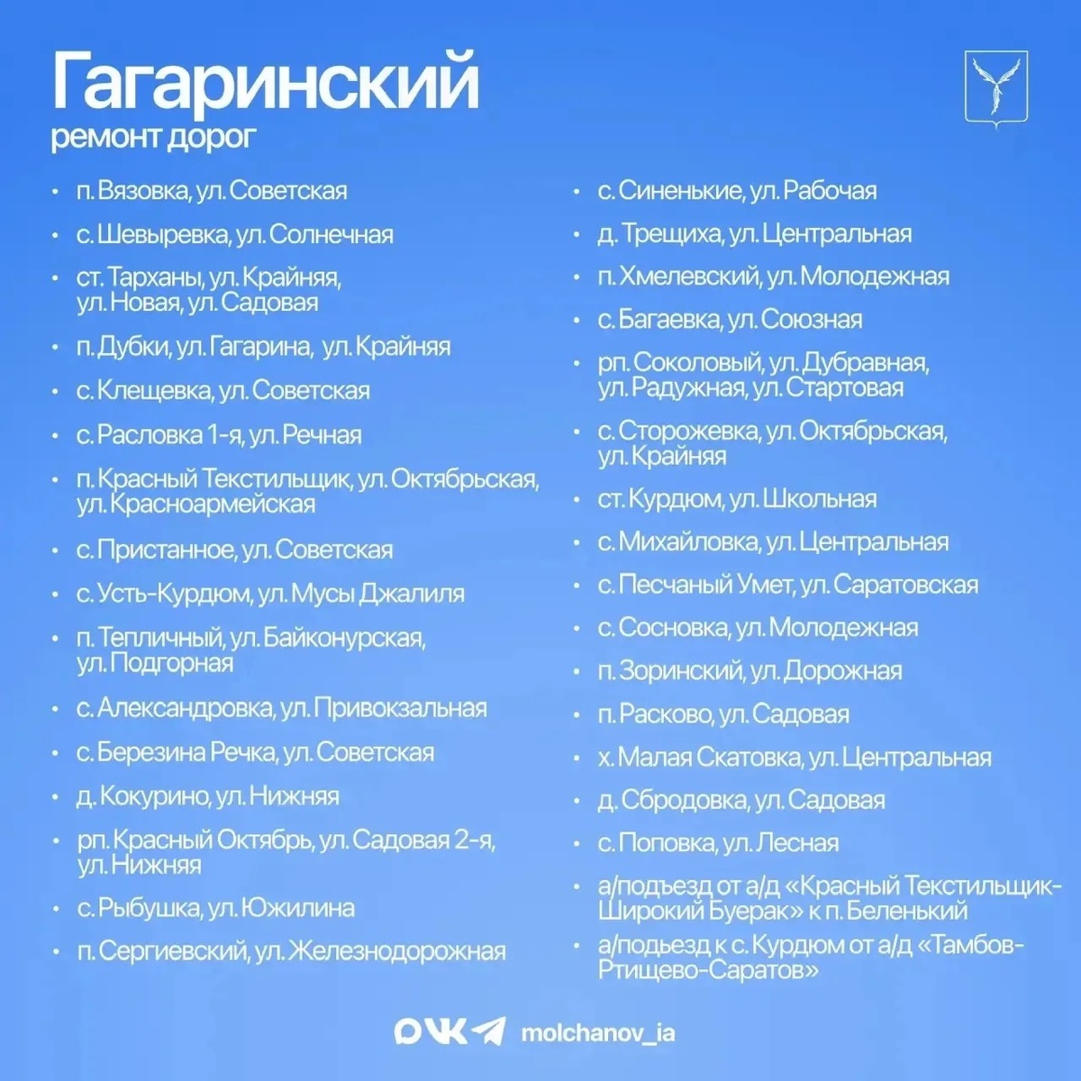 Cписок дорог Гагаринского района