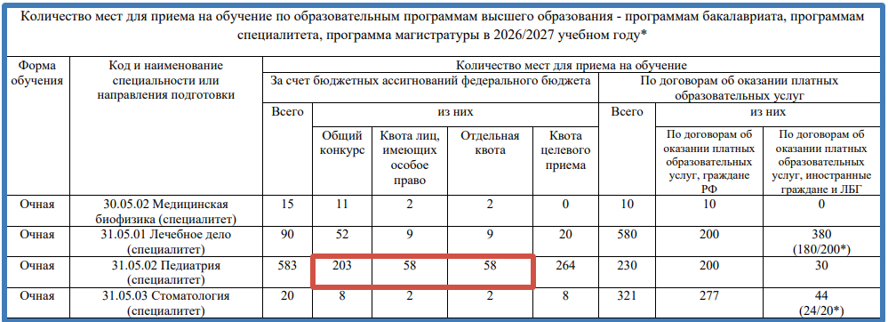 Скриншот с сайта СПбГПМУ