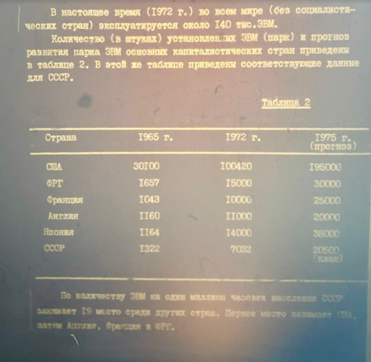 Источник - телеграм канал "USSResearch" историка Александра Фокина