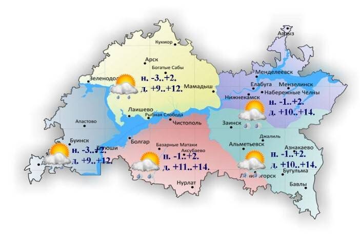 www.tatarmeteo.ru