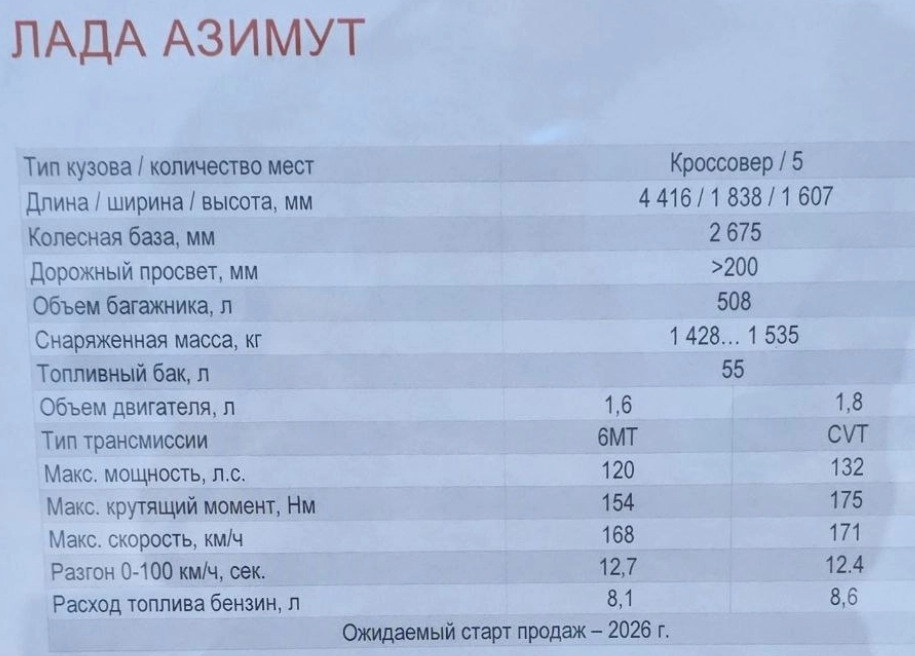 Характеристики Лада Азимут, представленные на ПМЭФ-2025. Источник: https://static.rozetked.me/imager/med/uploads/iM/iMMtnfSoD4mx.webp