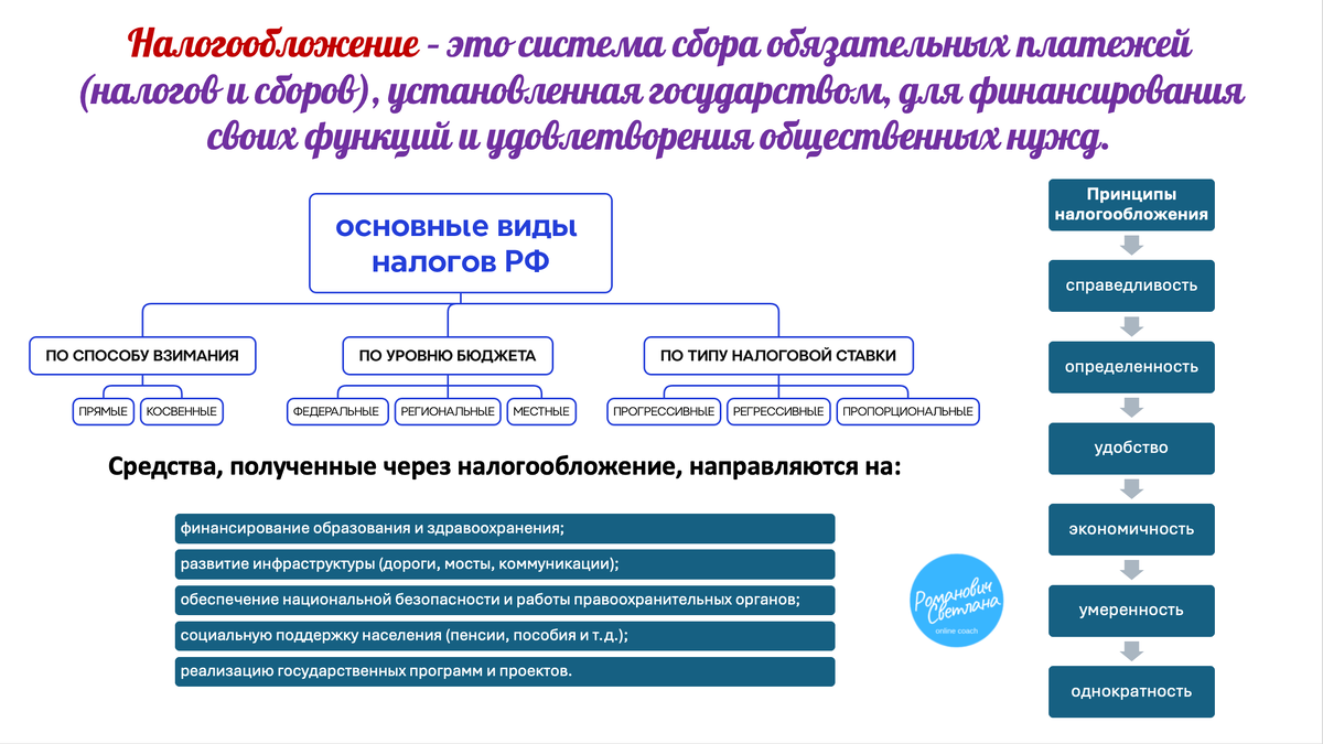 Рисунок 1. Материал из методических разработок автора