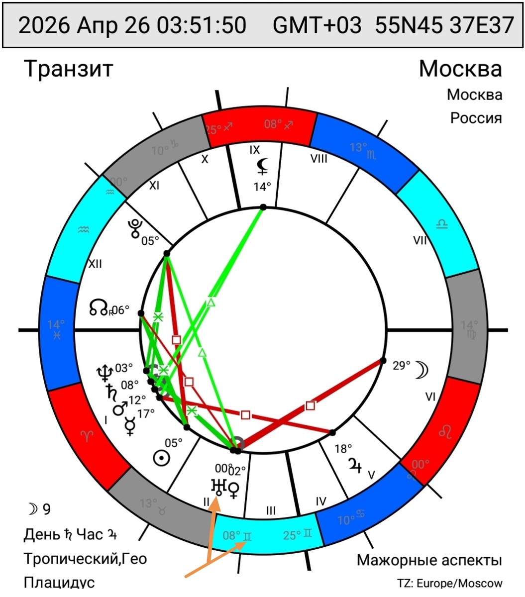Уран переходит в знак Близнецы