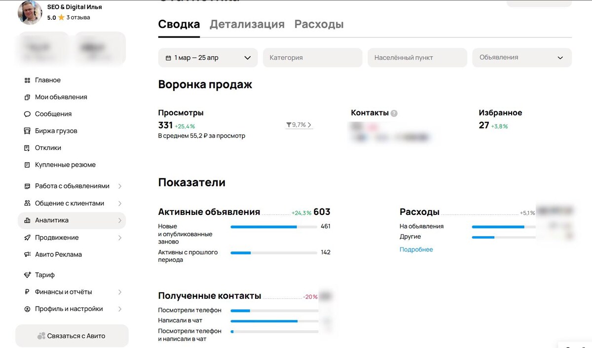 b2b аналитика в кабинете Avito