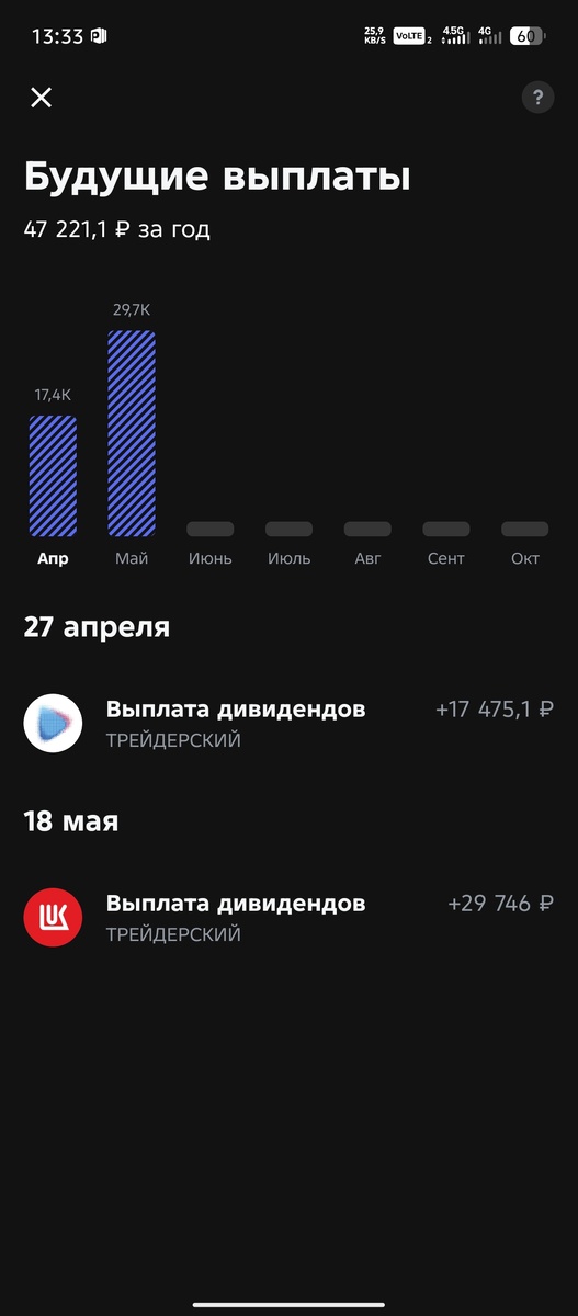 С учетом того, что за маржиналку отдаю 420 рублей каждые сутки, надеюсь что выхлоп все таки будет. А там посмотрим.