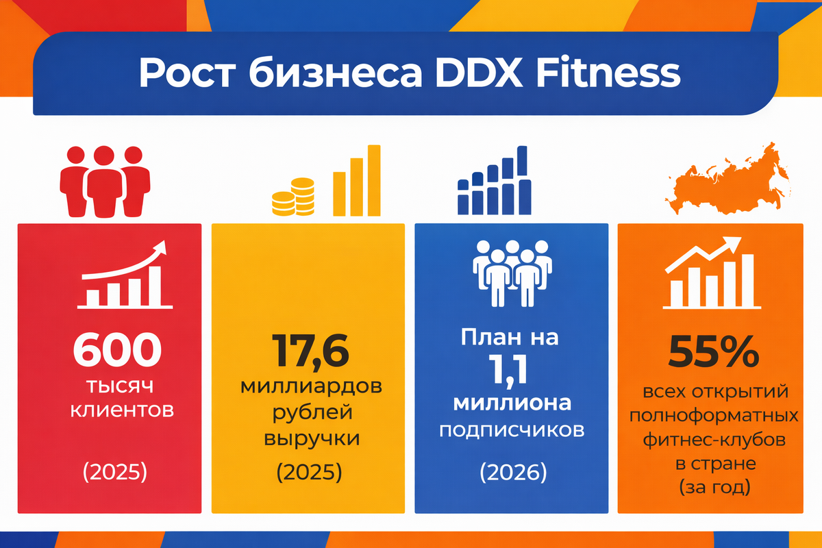 Пописная модель DDX Fitness
