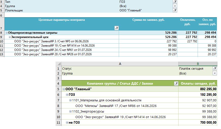 Какие преимущества даёт Excel-модель для раздельного учета оплат по отдельному банковскому счету гособоронзаказа?