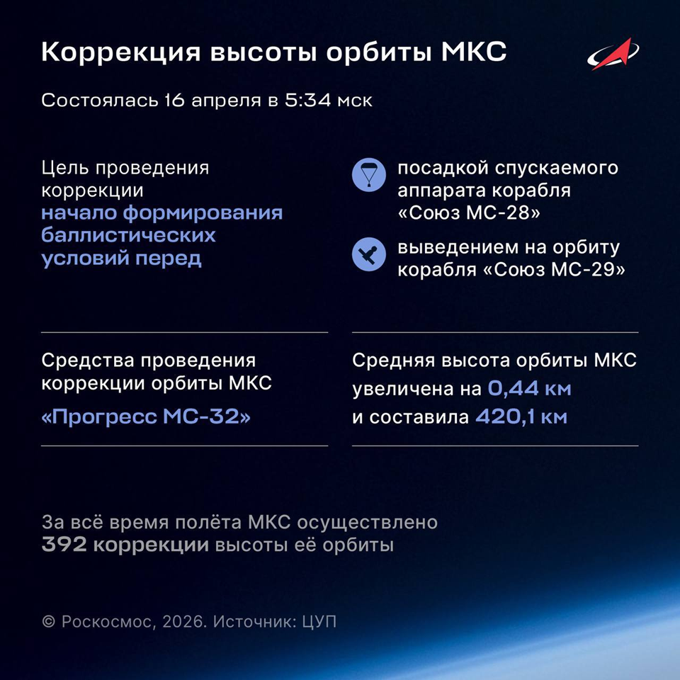 Инфографика: Роскосмос