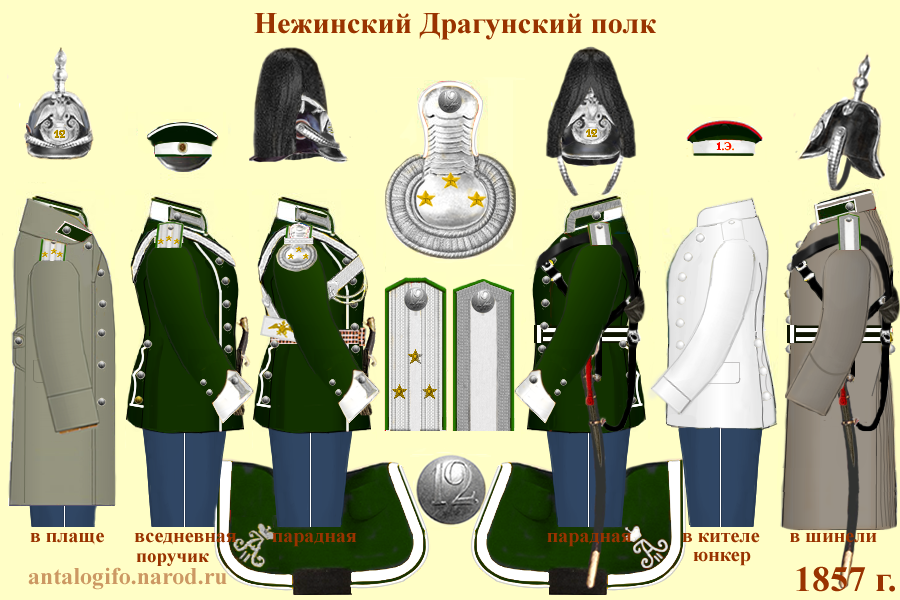 Схема обмундирования