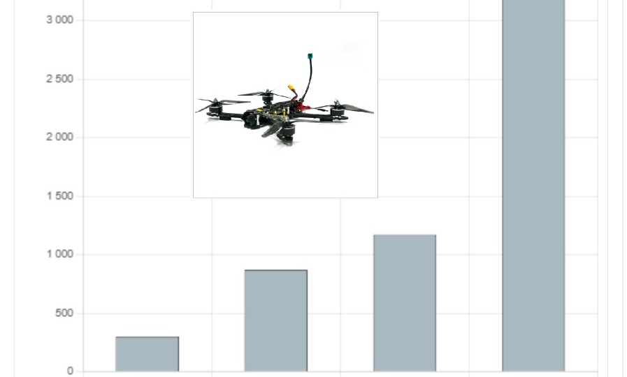 Сравнение стоимости танка с роем дронов FPV